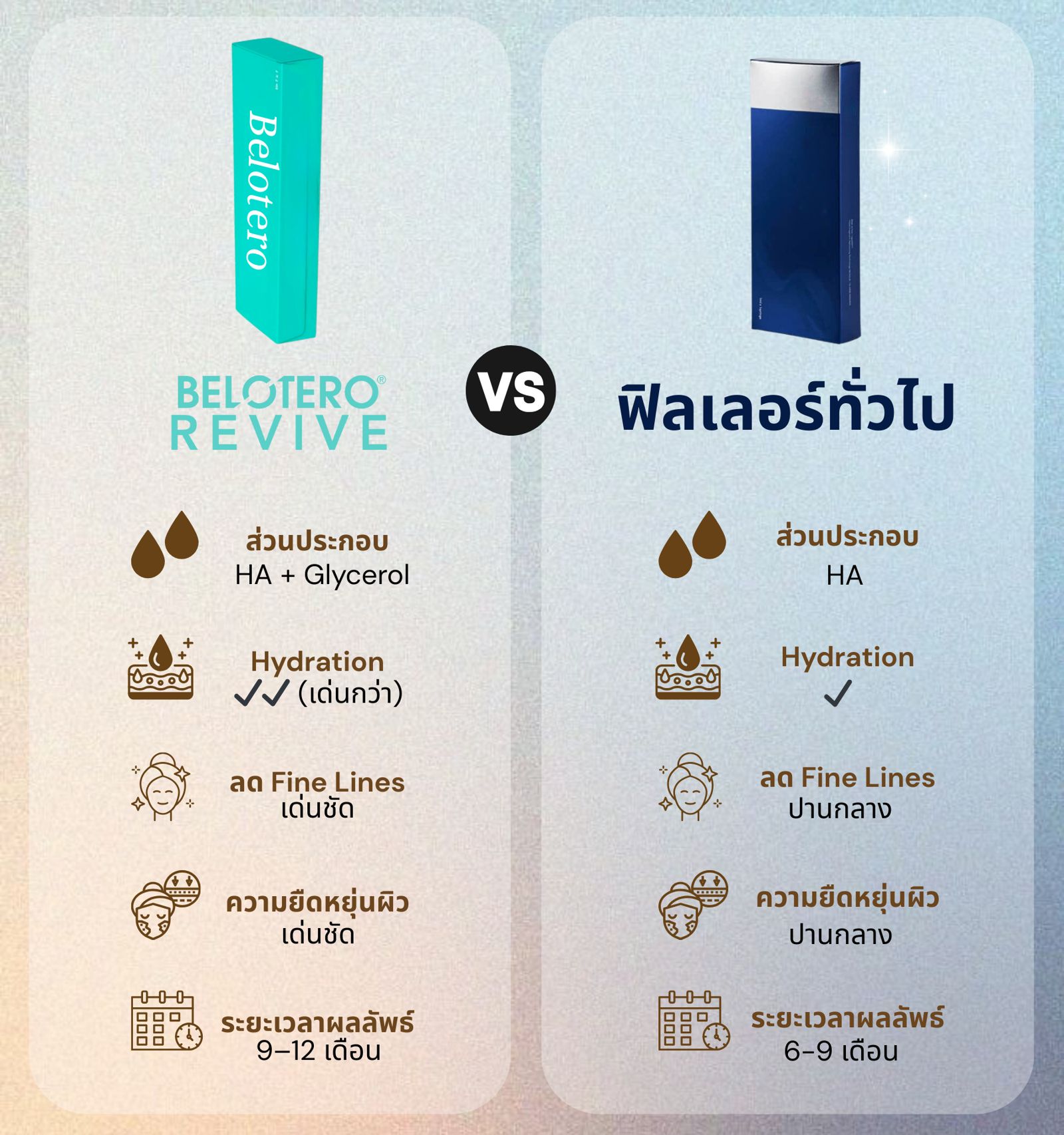 เบโลเทโร รีไวฟ์