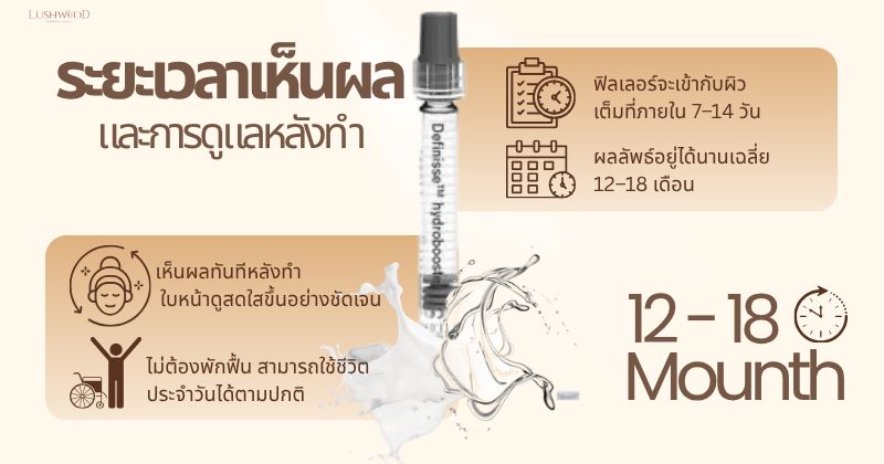 ฟิลเลอร์แก้มส้ม