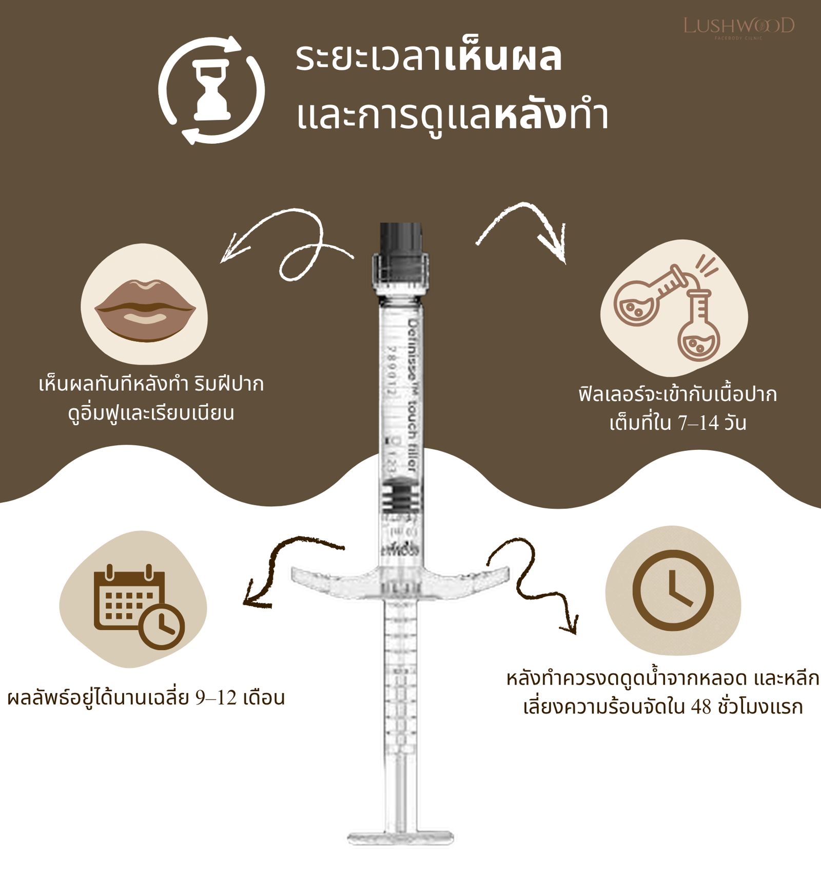 ฟิลเลอร์ปาก
