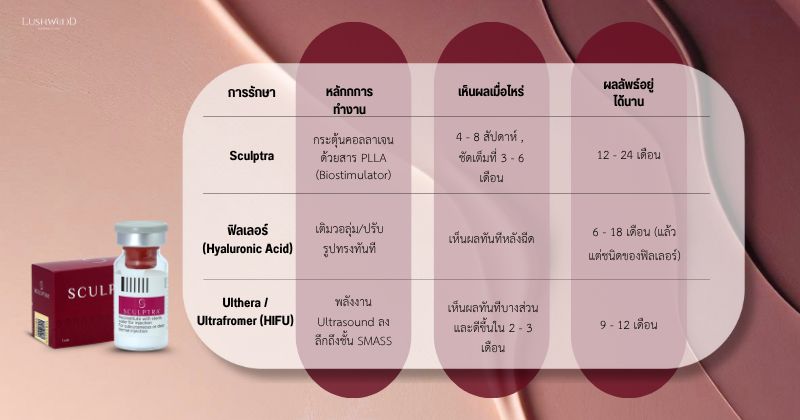สคัลปตร้า