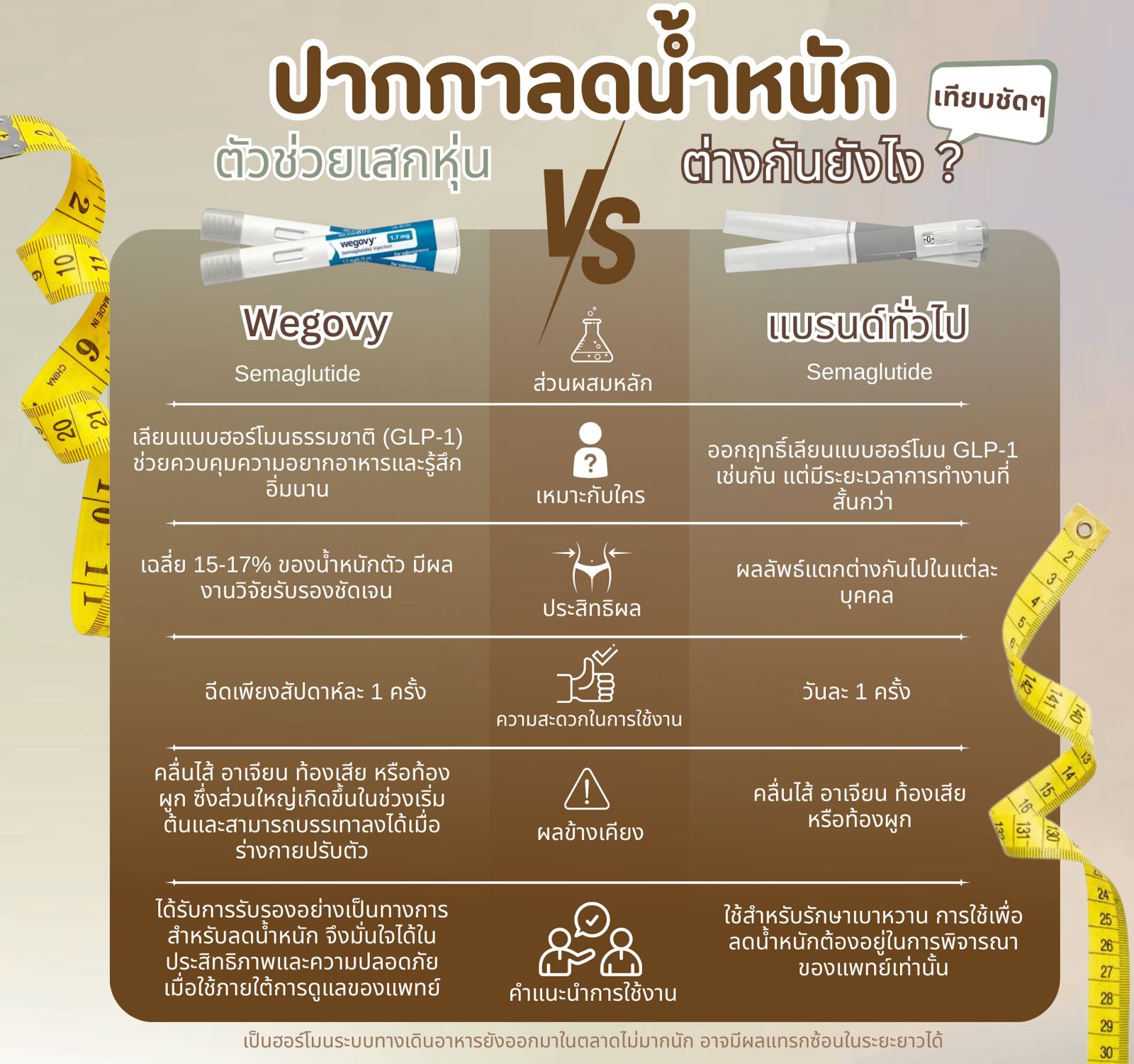 วีโกวี่